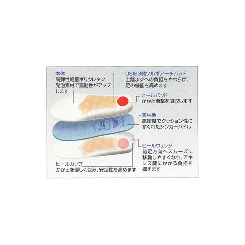 SORBO DSIS Solvo Running 2S 22.0 - 23.0 CM