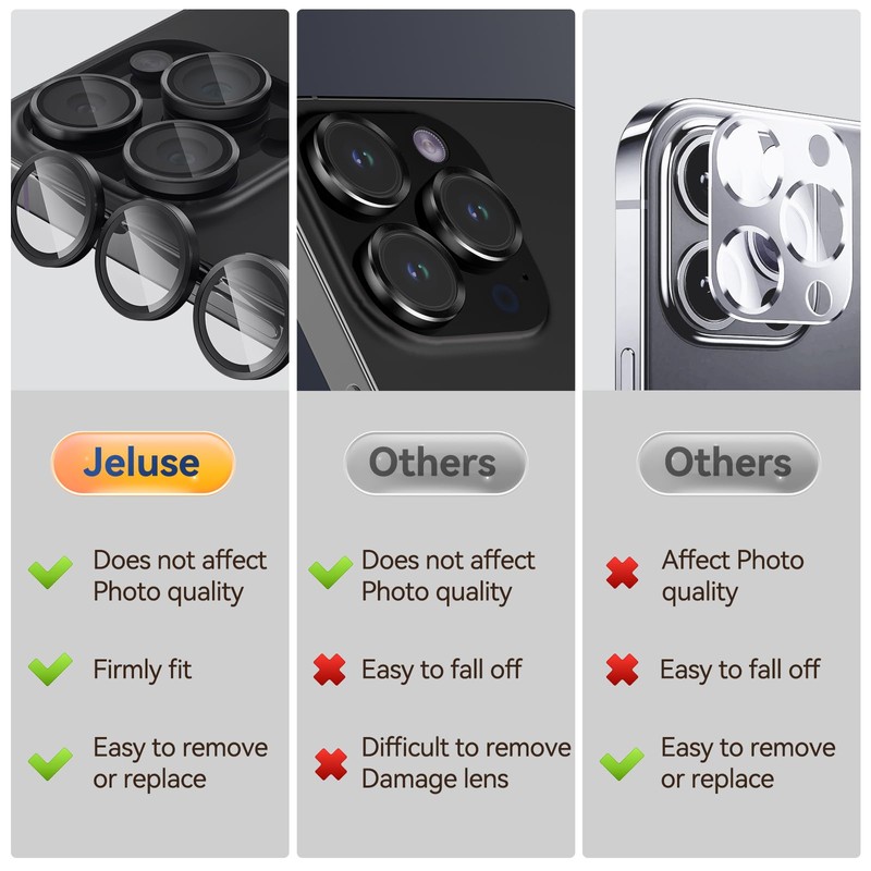 Jeluse 3 x 2 Pack Compatible with iP2023 Camera Lens