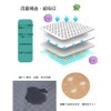 Enkarl Pets Pets Rice Mat, Toilet Sheet, Underlay, Mat, Washable,