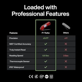 ThermoMaven Termómetro digital profesional para carne, lectura instantánea ultrarrápida de 0.5 segundos, certificado NIST con precisión de ± 0.5 °F, i