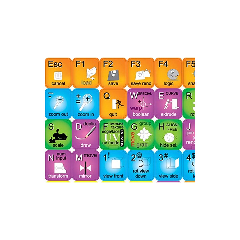 4Keyboard New Blender Shortcut Stickers for Keyboard