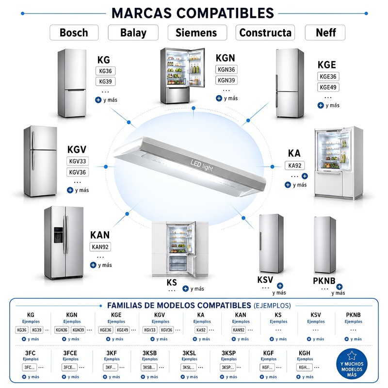 MIRTUX LED Interior Fridge Light Compatible with Balay, Bosch, Siemens,