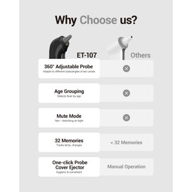 Femometer Familie Digitales Ohr-Thermometer, hochgenaue Ohr-Thermometer für Kinder, Erwachsene und Kleinkinder, 32 Speicher abrufen, 21 Einweg-Sonde Abdeckungen, FSA und HSA förderfähig