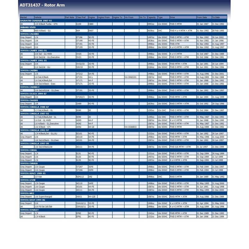 Blue Print ADT31437 IGNITION DISTRIBUTOR ROLLER