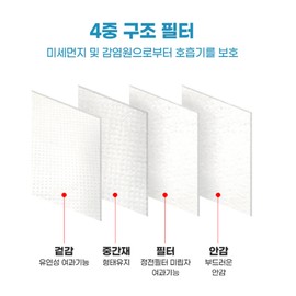 Biomate Co., Ltd. Bio KF80 yellow dust mask large size 50 sheets / 바이오 KF80 황사마스크 대형 50매