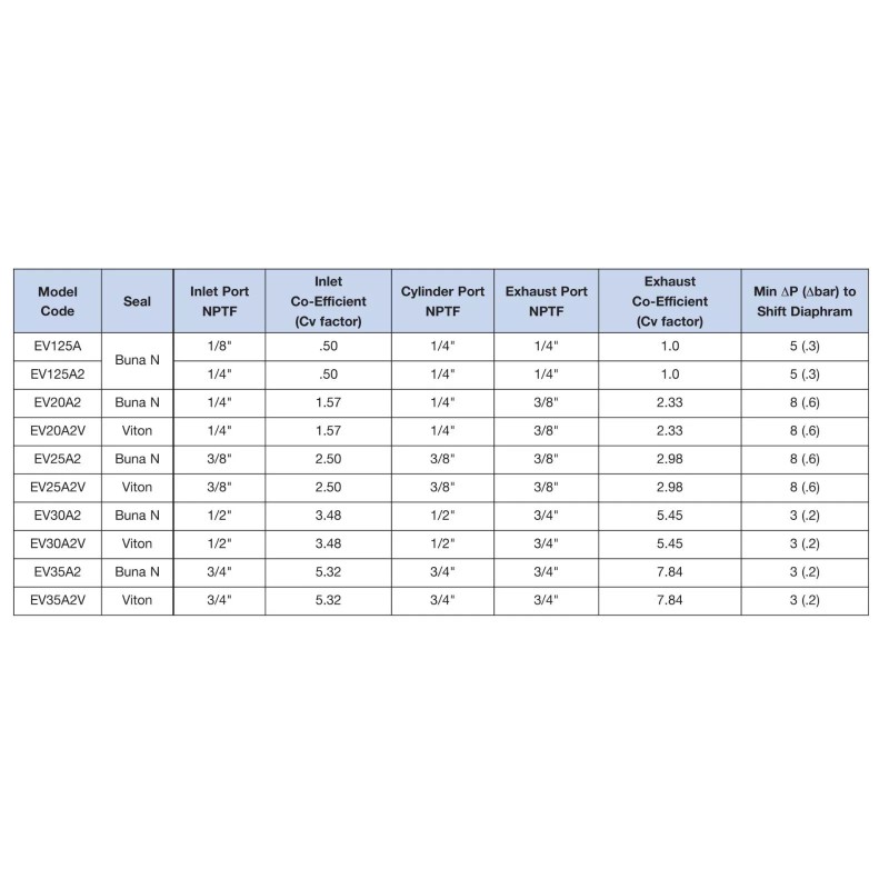 DELTROL CORP EV30A2 / EV30A2 Female-to-Fema