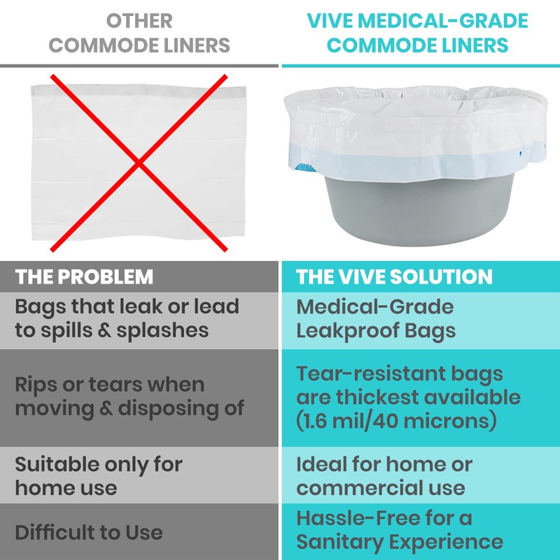 Vive Commode Liners for Bedside Toilet Chair Bucket, Bedpan (100