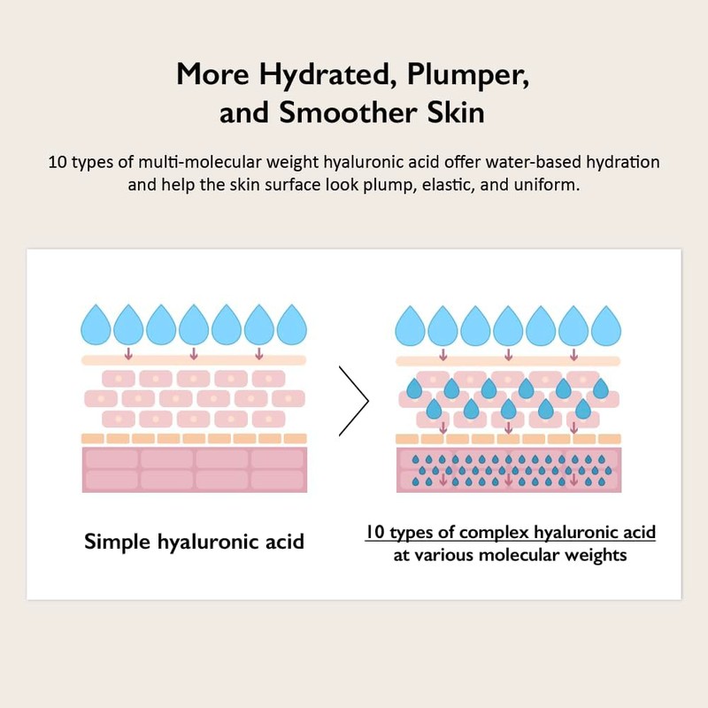 Haruharu Wonder Black Rice 10 Hyaluronic Creme, 50ml…