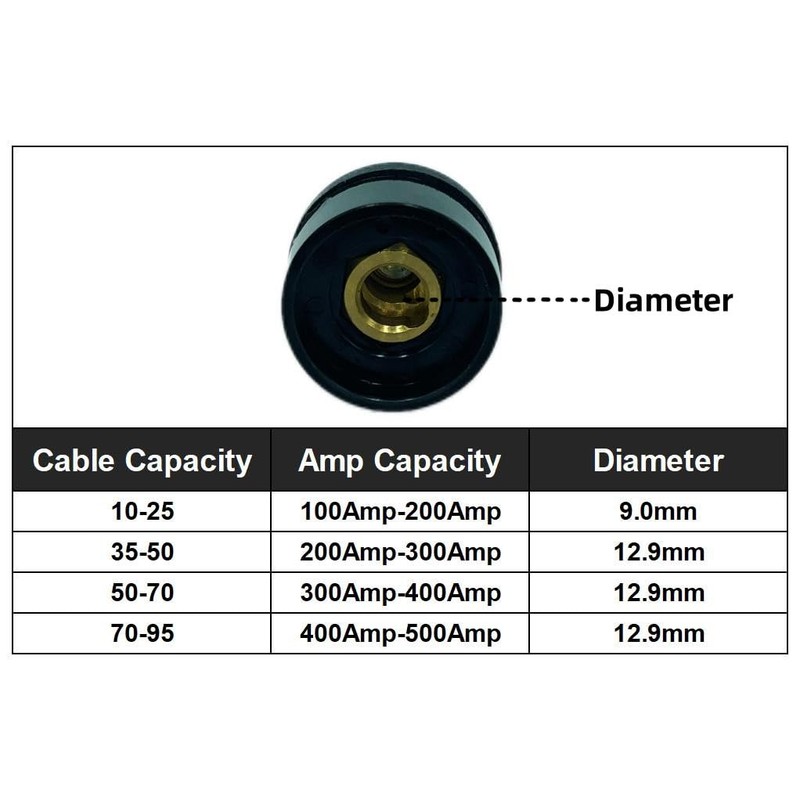 Welding Knight TIG Welding Cable Panel Connector Socket DKJ10-25 &