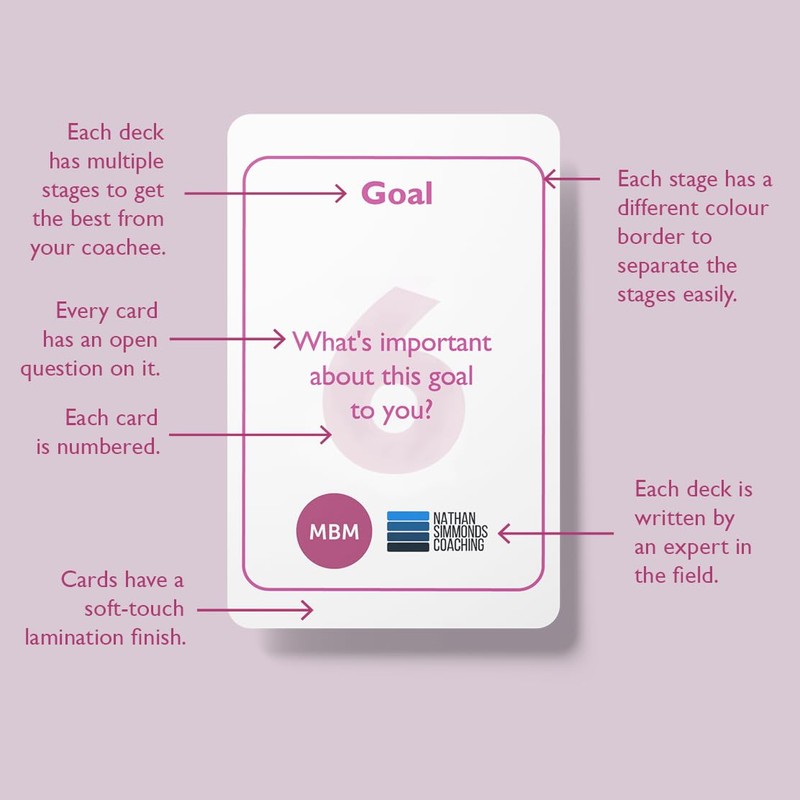 MBM 78 NLP Coaching Cards. Known as Flash Cards, Emotion