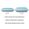 Z Gel-Infused Dough Memory Foam + Z Gel Pillow -