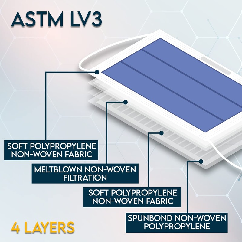 Ceybo ASTM Level 3 Disposable 4-Ply Face Mask - Made