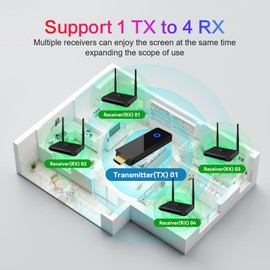 Wireless HDMI Transmitter and Receiver, 1080P HD Wireless HDMI Extender, Support 2.4/5GHz, Range Streaming Video Audio from Laptop, PC to HDTV Projector for Home Theater, Conferences, Games(823)
