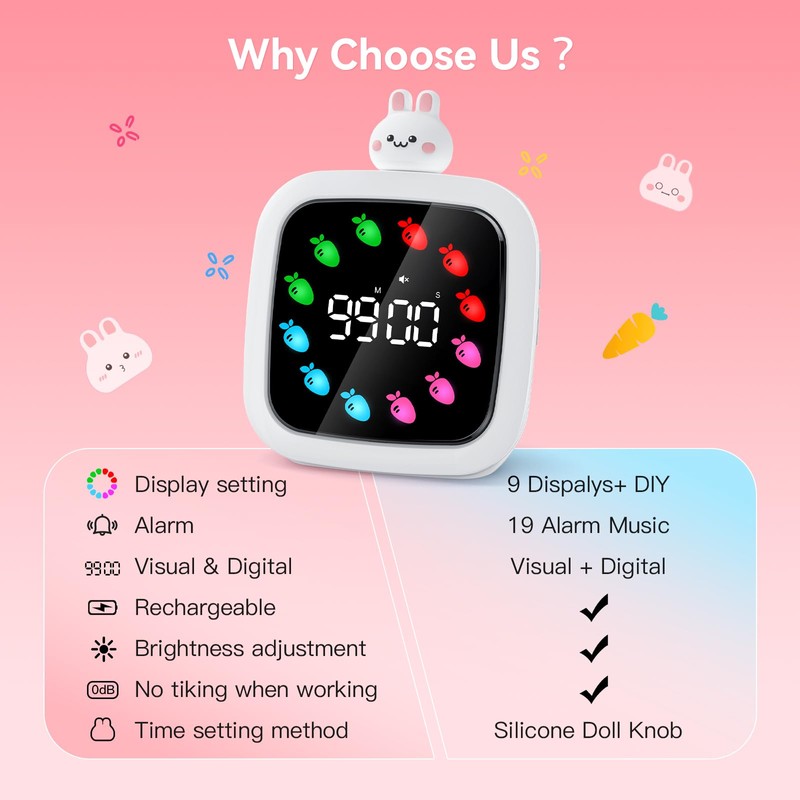 Yunbaoit Digital Visual Timer for Kids, Rechargeable 99-Minute Silent Countdown