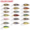 Megabass DEEP-X 100 LBO (Deep X 100 LBO) Strike Chart