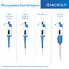 MICROLIT - Single-Channel Pipettes with Adjustable Volume, Accurate and Calibrated