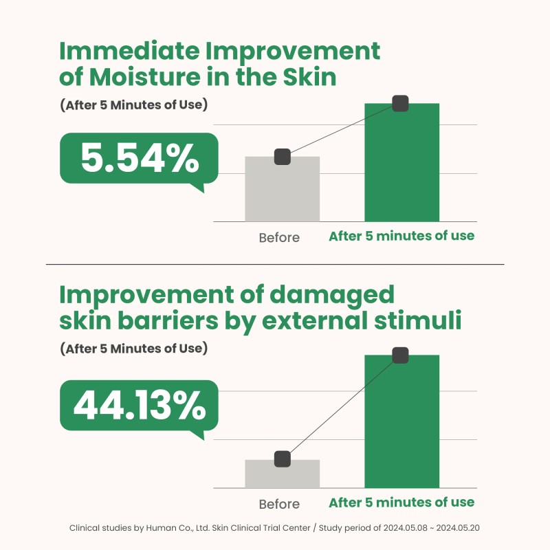 AXIS-Y [AXIS-Y]Artichoke Intensive Skin Barrier Ampoule 30ml