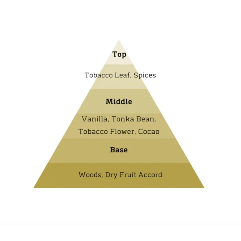 ALT Fragrance: Nicotianna EDP 60ML Inspired by Tobac* Vanille -