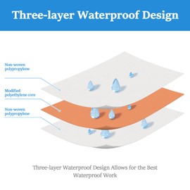 Professional Waterproof Membrane for Shower, 3.28Ft x 32.97Ft Underlayment Shower Membrane 20mils Thickness Waterproofing Polyethylene Fabric for Tiles, Shower Walls, Bathroom Floors