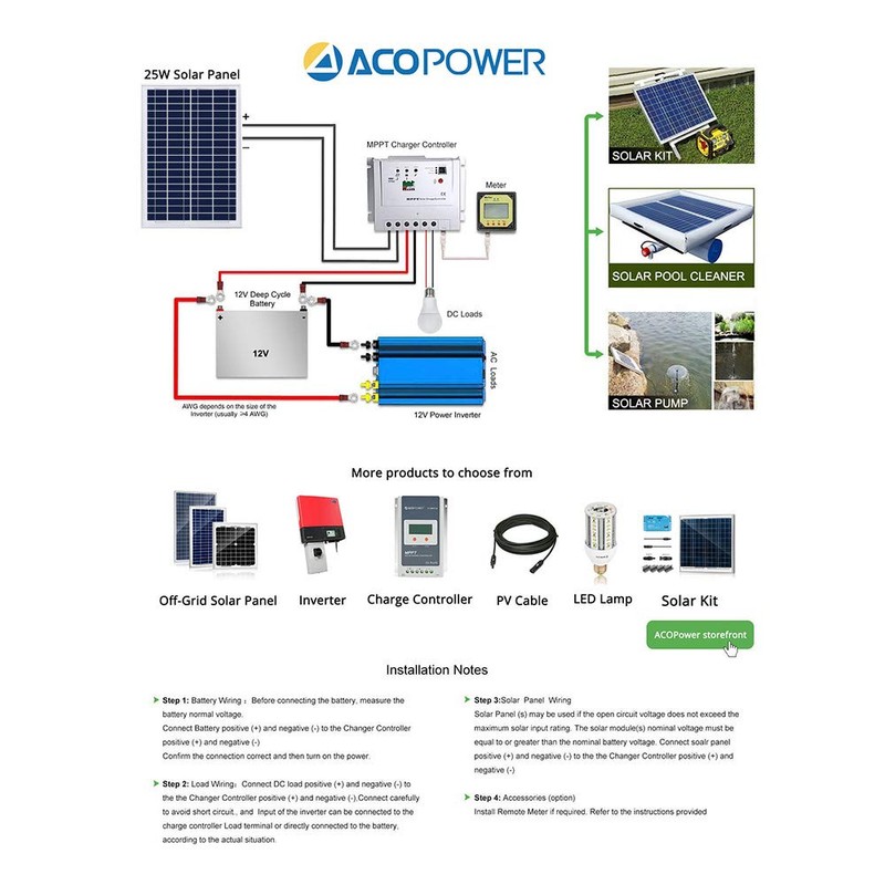 ACOPOWER 25 Watts Panel Kit, Build Your Solar Charger in