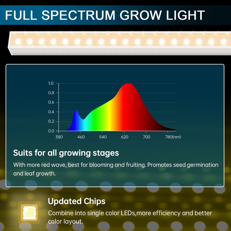 Barrina Grow Lights for Indoor Plants Full Spectrum, 2ft 40W