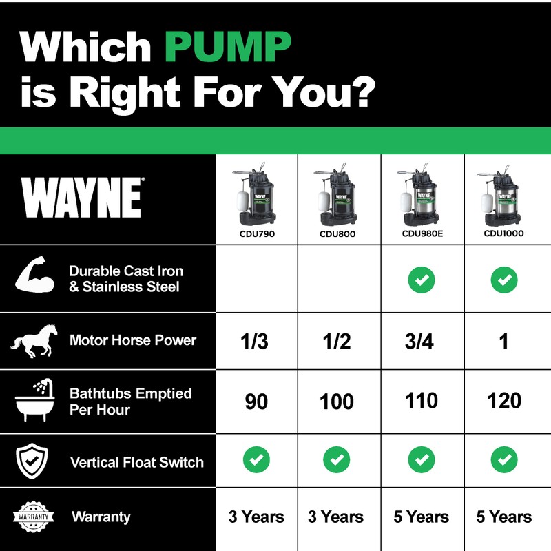 WAYNE CDU800-1/2 HP Submersible Cast Iron and Stainless Steel Sump