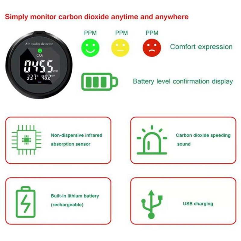 Air Quality Monitor Meter CO2 Temperature Humidity Detector Sound Light