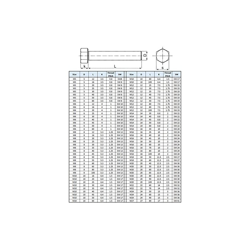 M12 x 30 Hexagon Head Cap Screws Cap Screws Suitable