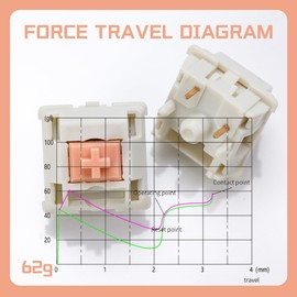 YMKPVR Holy Panda 62g Keyboard Switch,5Pin Pre Lubed Tactile Switch,Compatible for MX Mechanical Keyboard (35PCS)