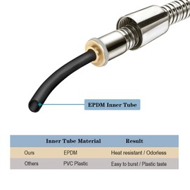 BRIGHT SHOWERS Shower Hose For Hand Held Shower Heads, 59 Inches Cord Stainless Steel Hand Shower Hose, Ultra-Flexible Replacement Part with Brass Insert, Brushed Nickel