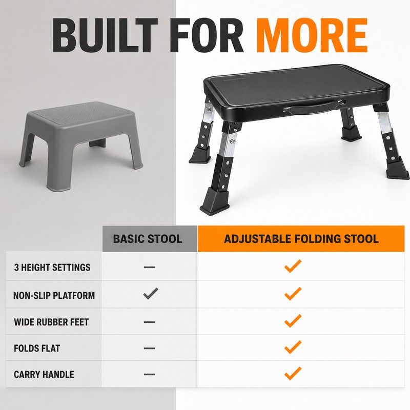 Adjustable Folding Step Stool with 3 Heights, 6.7-9 in, Non-Slip