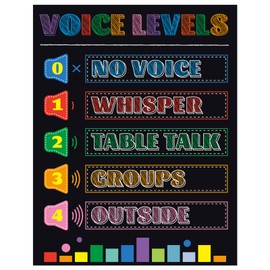 PAIVSUN Voice Level Chart for Classroom, Noise Levels Rules Poster Teacher Management Tools, Educational Behavior Chart for Elementary Middle Back to School Decorations Teacher Must Haves (Black)