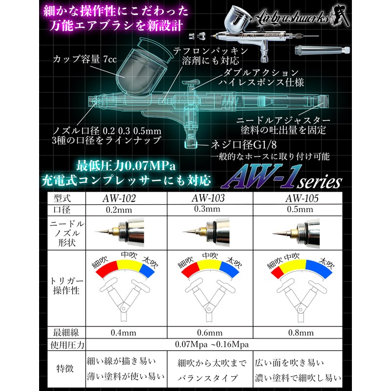 【Airbrush Works】Airbrush AW-102 Handpiece Diameter 0.2mm Double Action Precision Airbrush