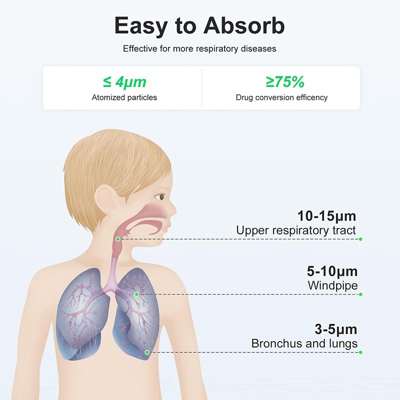 Portable Nebulizer Quiet Cool Mist Steam Inhaler Adult Kids Handheld
