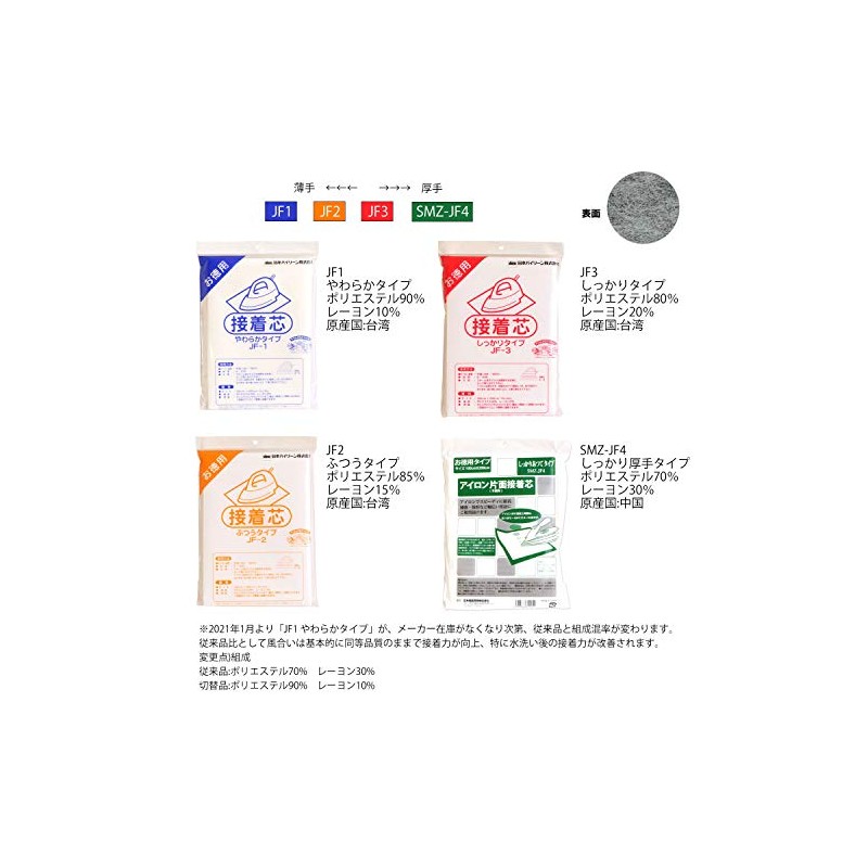 NBK アイロン片面接着芯地しっかり厚手 100x200cm SMZ-JF4 手芸用品