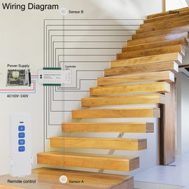 Copgge LED Stair Light Motion Sensor Indoor 4000K Cascading Stair Lighting Wire Complete Set with COB LED Light Strip Intelligent Stairway Light System Step Running Light for New Construction