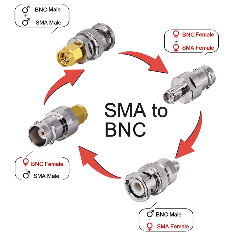 Onelinkmore BNC to SMA Coax Adapter for Baofeng UV-5R Ham