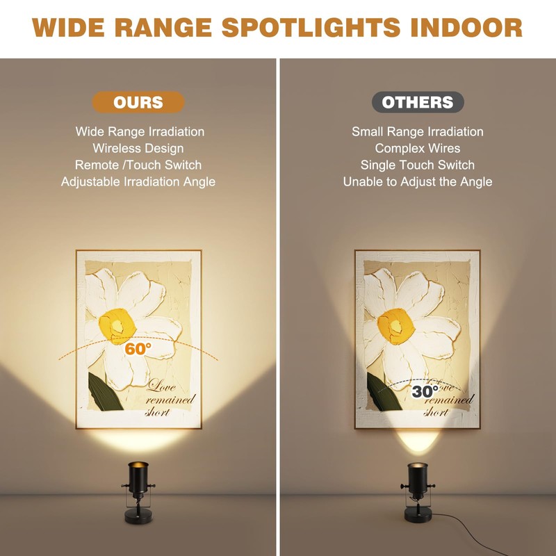Vitnucrol Rechargeable Spot Lights Indoor with Remote, 5500mAh Battery Operated