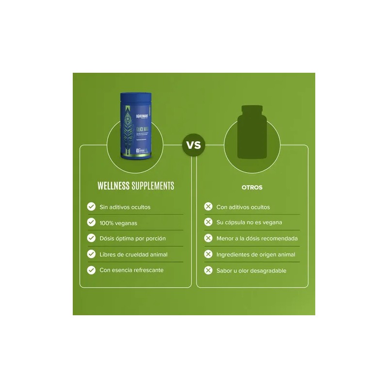Birdman Glicinato de Magnesio 400 Mg | Sin Aditivos |