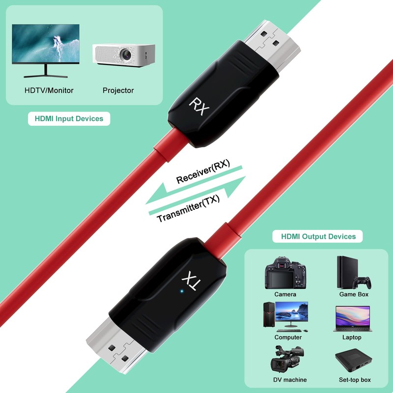 INVERSE NET Wireless HDMI Transmitter and Receiver, Wireless HDMI, Wireless