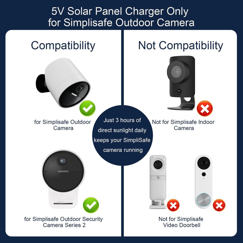 Solar Panel for Simplisafe Outdoor Camera Series 1/2, IP65 Waterproof,