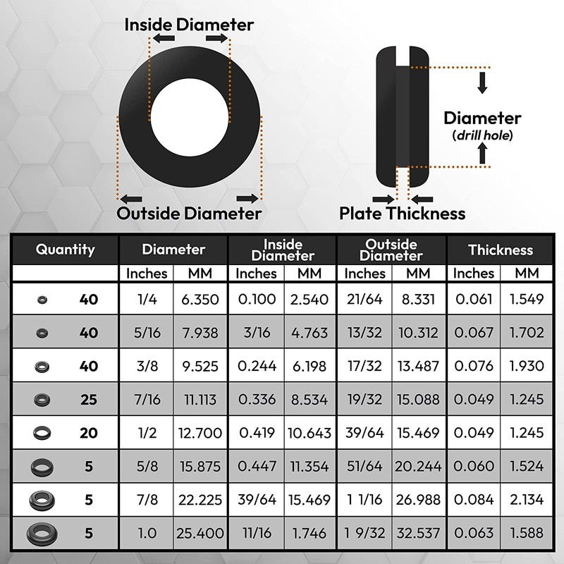TAORAYO Cable Grommet, Gasket Grommet, Rubber Bushing, Cable Grommet, Rubber