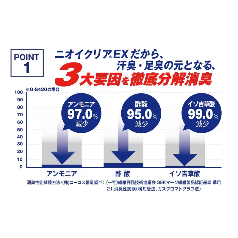 [Odor Clear] Socks 90° Low Crew 5 Finger 2P, navy/charcoal