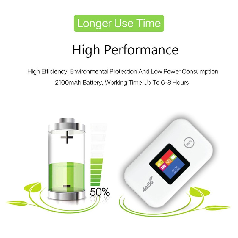 4G WiFi Router 150Mbps SIM Card Slot Support 10 Users