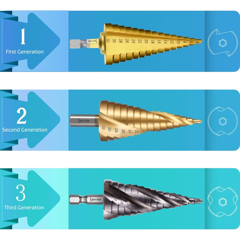 3PCS HSS Spiral Step Drill Bit Sets, SS SHOVAN 4-Flute