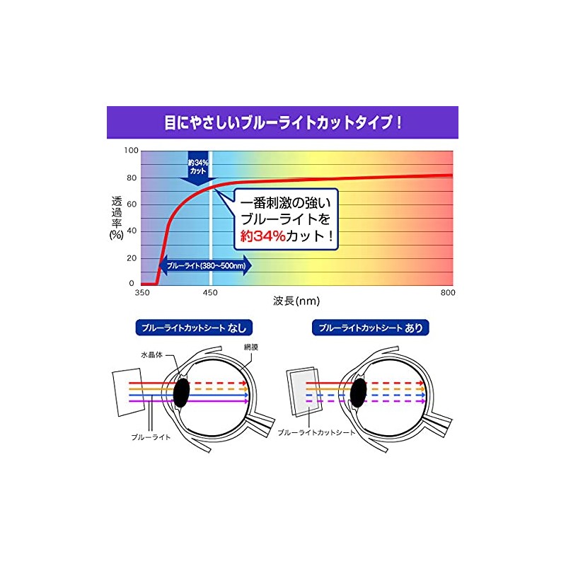 Miyabix ODMTGB1000/12 Eye-Caring Blue Light Cut LCD Protective Film Low