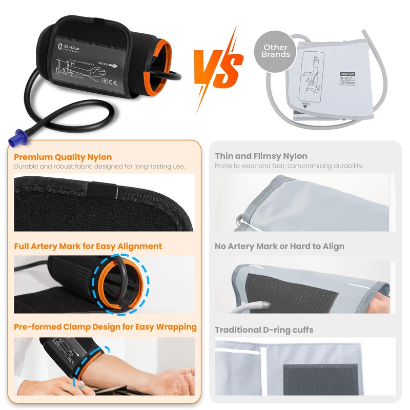 Pre-Formed Blood Pressure Replacement Cuff, Quick Wrap for Easy Use,