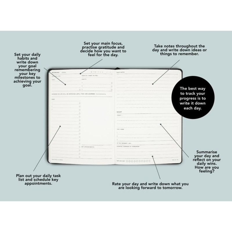 Progress Journal Lilac