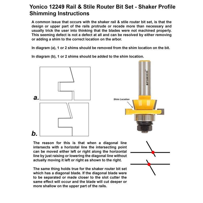 YONICO Cabinet Door Rail and Stile Router Bits Set 2