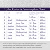 Hydra Professional Experience , Shampoo, Conditioner, and Sprays, Dog and